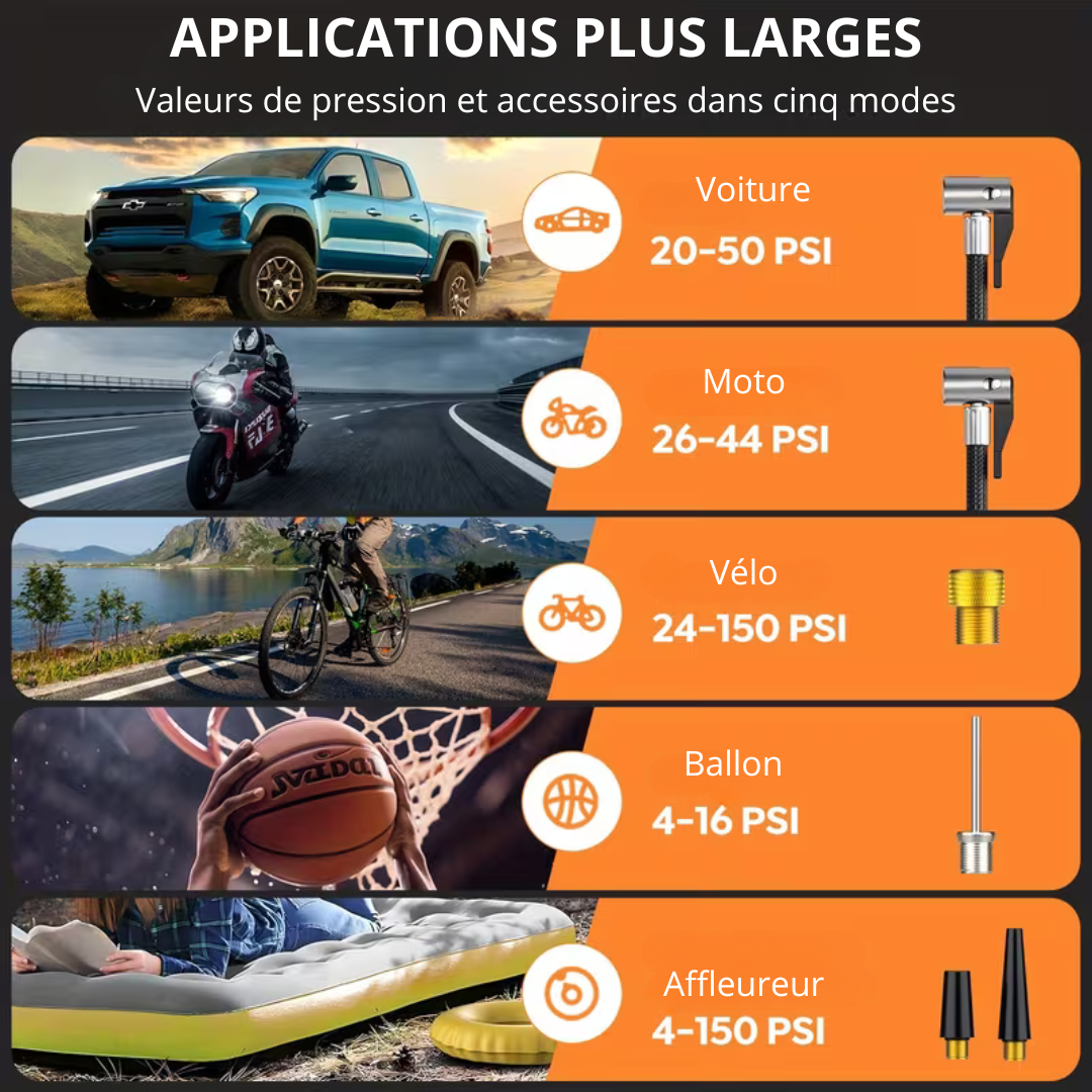 Le démarreur d'urgence 4 en 1